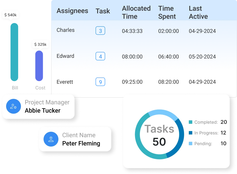 Project-&-Task-Management